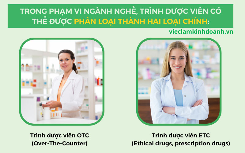 Trình dược viên bao gồm OTC và ETC