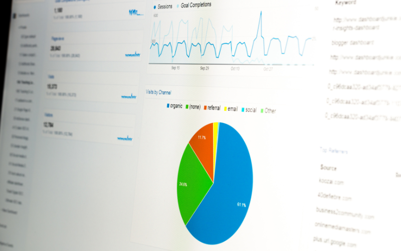 Performance Dashboard - Bảng điều khiển hiệu suất